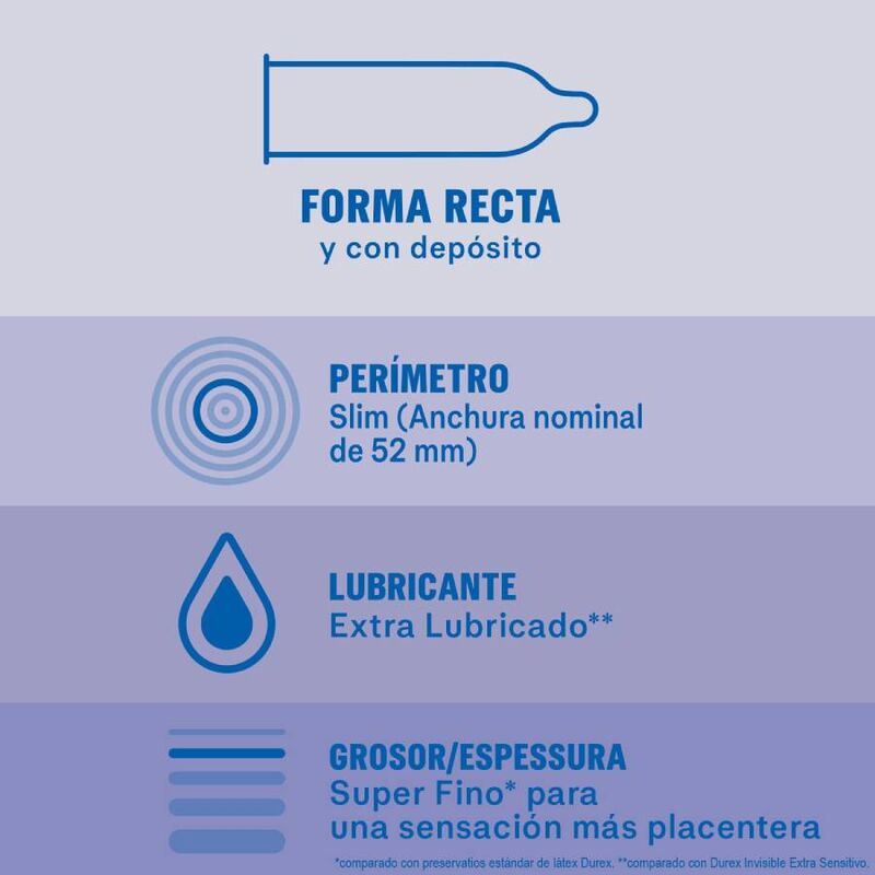 Durex Invisible Extra Lubricado - 12 Preservativos Ultra Finos