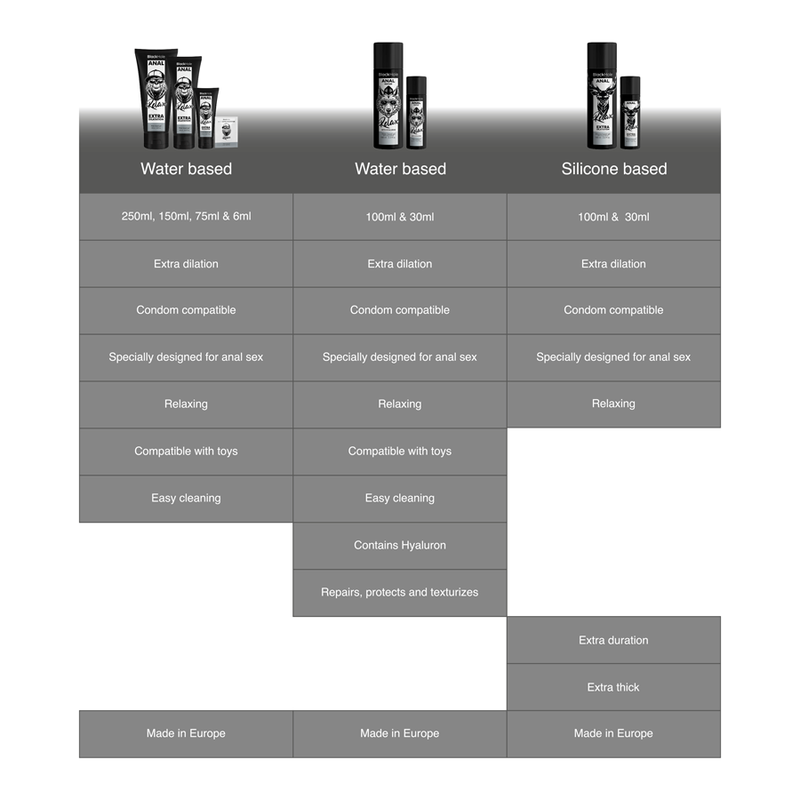 BLACK HOLE Gel Anal Lubricante Base de Agua 250 ml