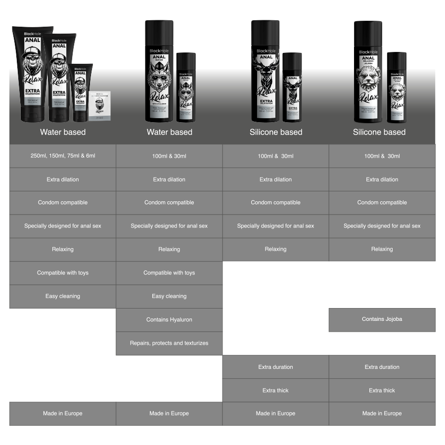 Black Hole Anal Relaxing Jojoba - Base Silicona 30 ml
