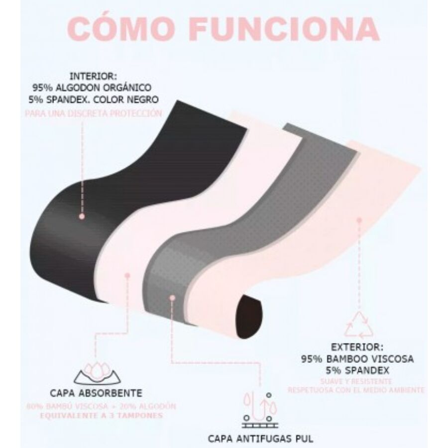 Braga Menstrual IRISANA Talla XXL - Absorción 3 Tampones