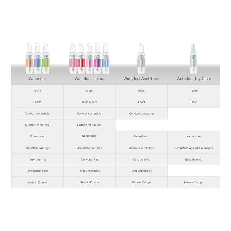 Waterfeel Cannabis Lubricant 150 ml - Lubricante Íntimo